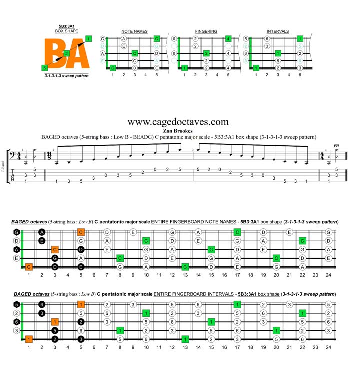 BAGED octaves A pentatonic minor scale - 5B3:3A1 box shape (313131 sweep pattern)